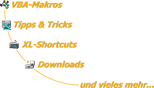 Dies und vieles mehr...